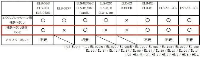 ヤマハ エレクトーン用補助ペダル鍵盤 PK-2