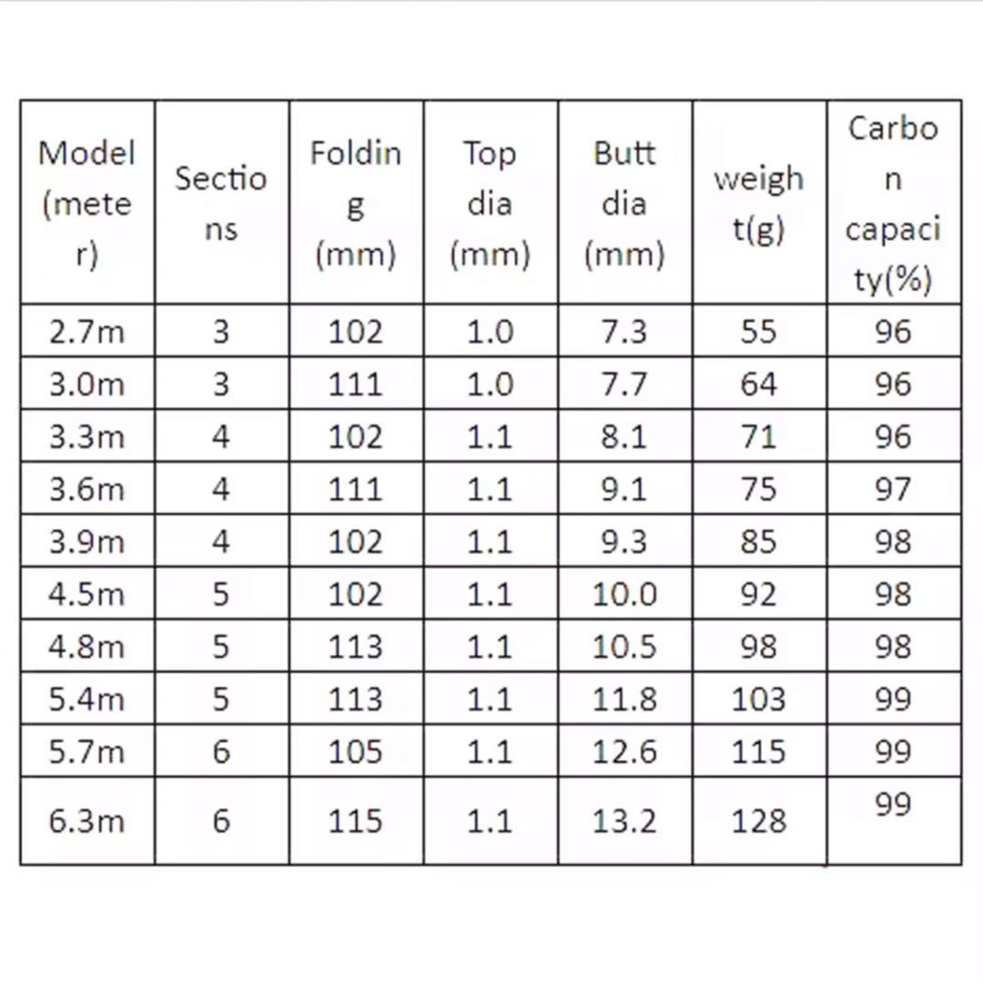 新品未使用　ヘラ竿　並継　替穂先付9、13、16尺　まとめ売り