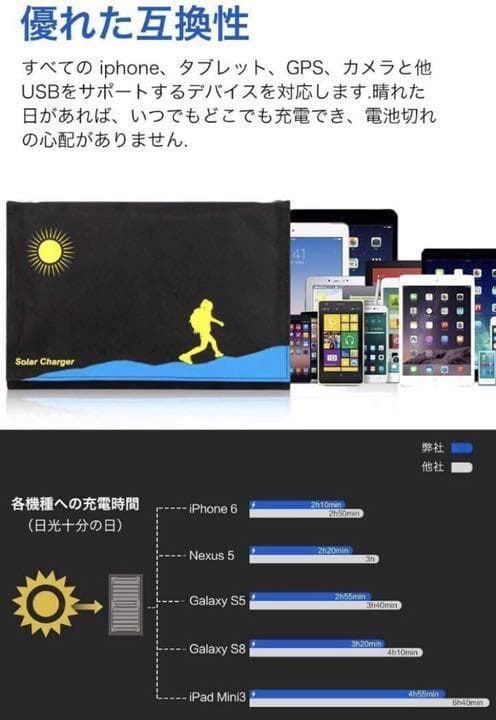 最先端技術＆高効率な単結晶ソーラーパネル3枚搭載♪❤停電時のモバイル電源確保