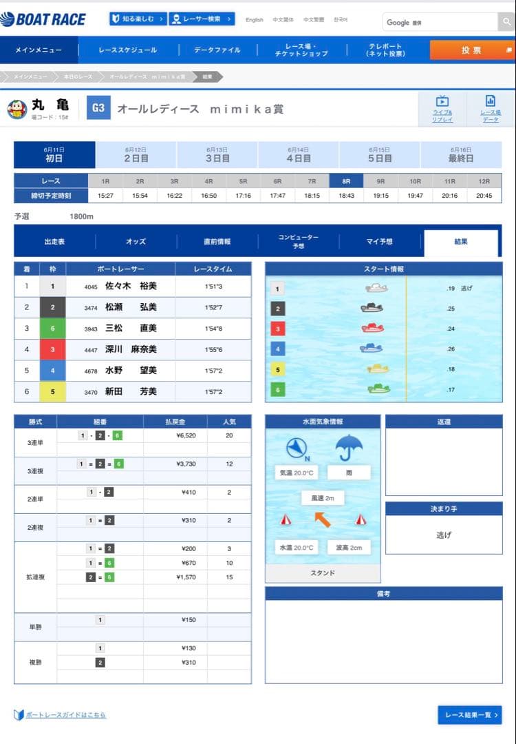 競艇 貴重 佐々木裕美選手 ボートレース 直筆カメラサイン入りアクリルプレート
