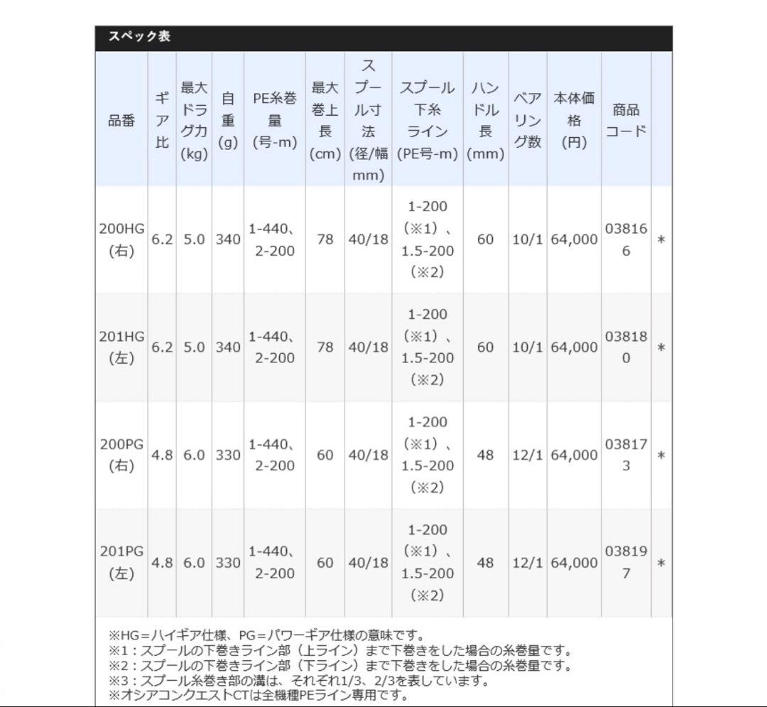 【新品】オシアコンクエスト　ct 200pg (右ハンドル)