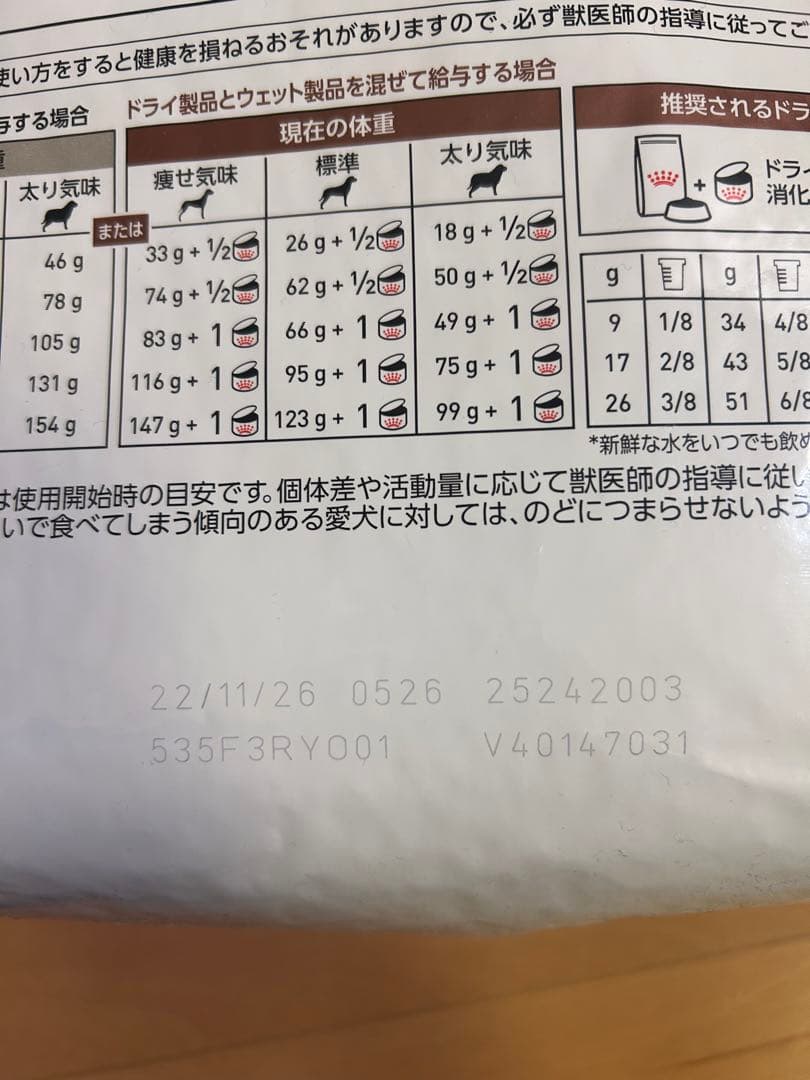  CANIN 消化器サポート低脂肪 小型犬用3kg