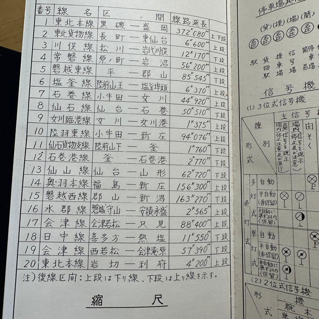 国鉄　線路断面図　仙台鉄道管理局　日本国有鉄道