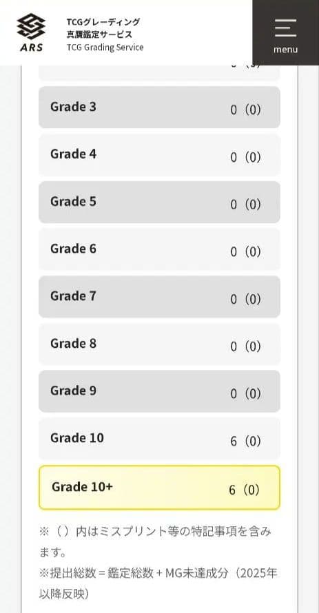 ドラゴンボール　ベジット アルティメットバトル　優勝 プロモ　ARS10＋