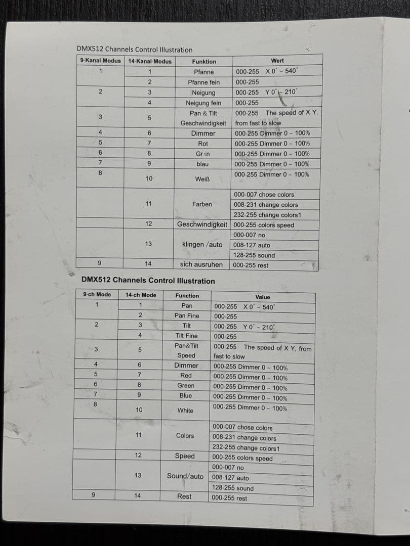 7 Mini LED-Mini-Washlight 2台セット未使用