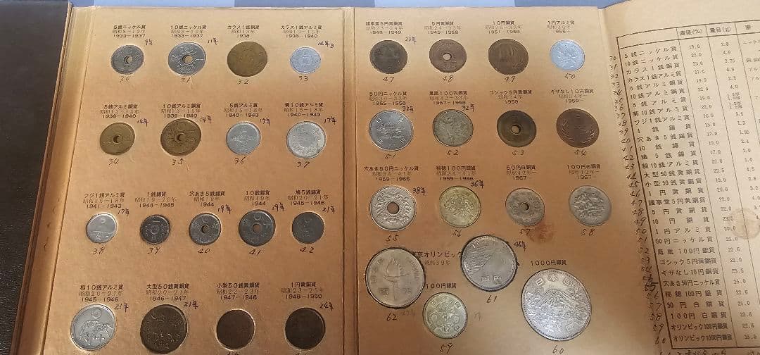 アンティーク コレクション 値下げ交渉歓迎