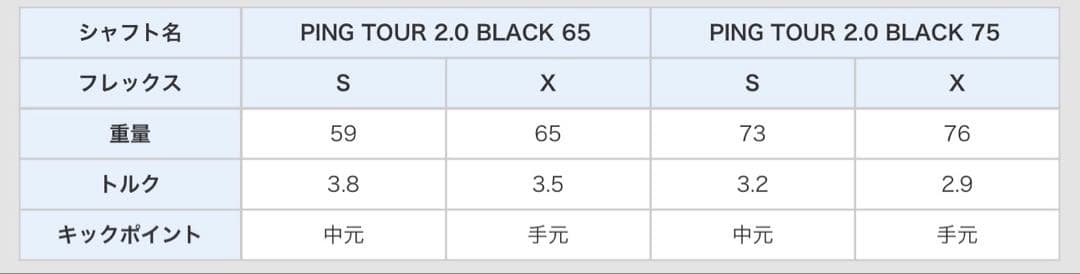 ピンツアー2.0 ブラック 6x ドライバー用シャフト