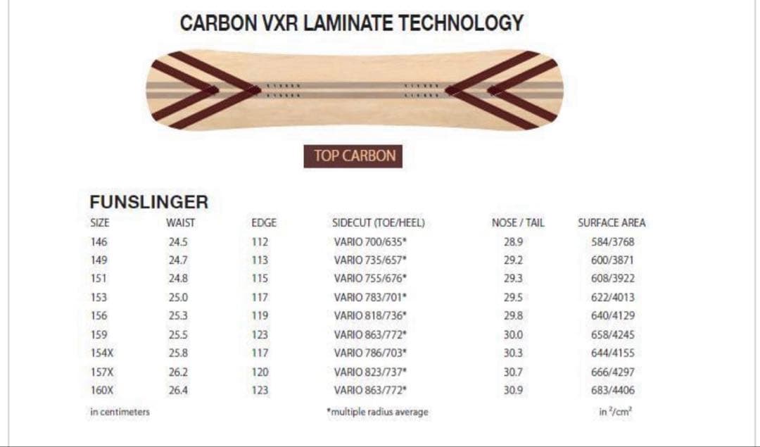 ネバーサマー　FUN-SLINGER スノーボード 151cm