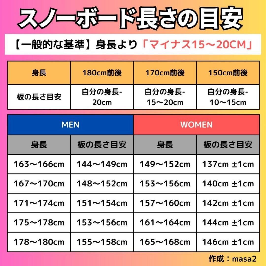 【初心者でも乗り易い】スノボドセット「HEAD×BURTON」138 レディース