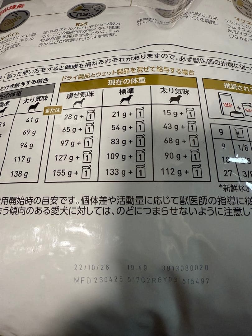 ①ロイヤルカナン 療法食 犬用 ユリナリーS/O ドライ 8kg