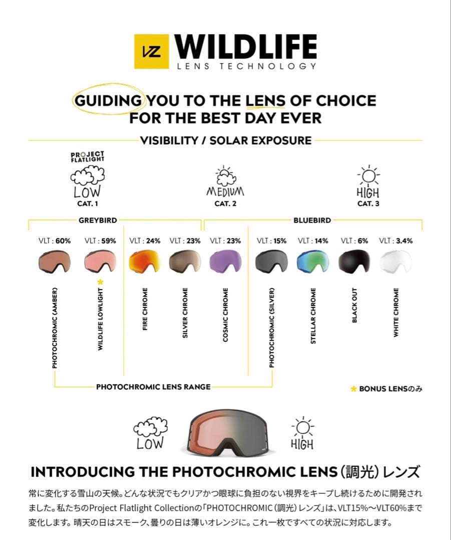 VONZIPPER MACH VFS ゴーグル BFC