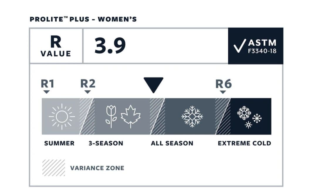 K*i様 新品　THERMAREST サーマレスト プロライトプラス WR