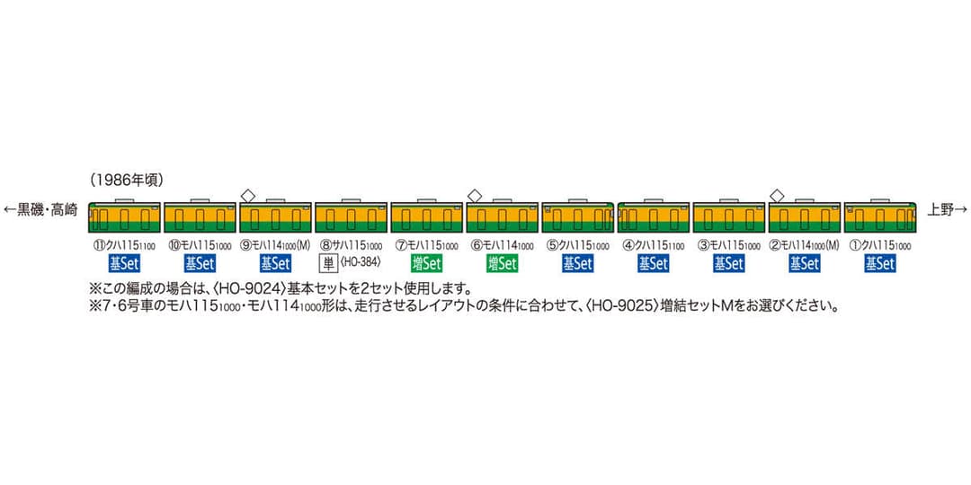 TOMIX HO-9026 115 1000系 (湘南・冷房)増結(T)