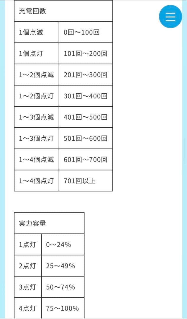 ヤマハ　パス　ベビー　きれい目　新車の半額