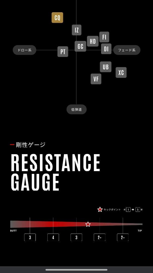 ヤ*ン様 グラファイトデザイン　ツアーAD CQ-5 S 1w　テーラーメード