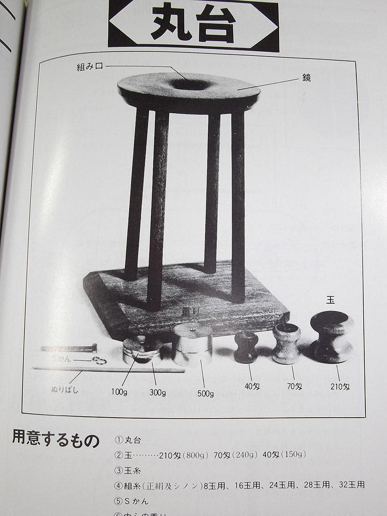 組紐 丸台 おもり セット品