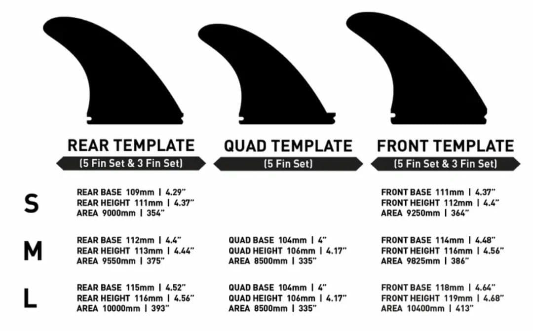 【新品未使用】サーフボードフィンセット 5フィン Mサイズ FIREWIRE
