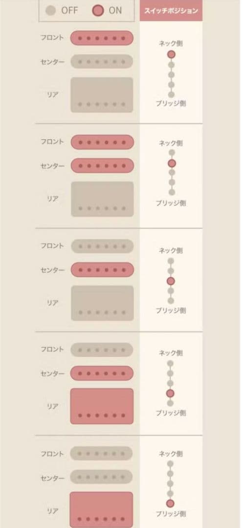 Eris. Nestia エレキギター