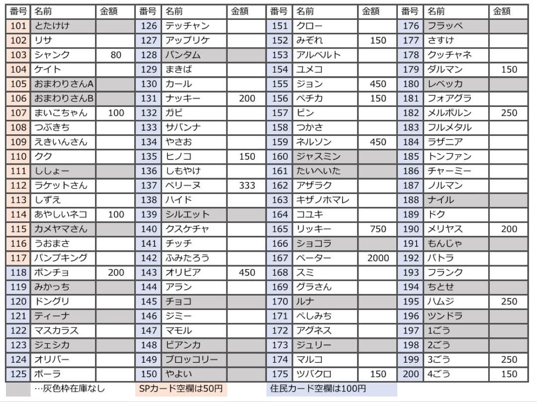 第4弾 バラ売り どうぶつの森 あつ森 amiibo アミーボ カード