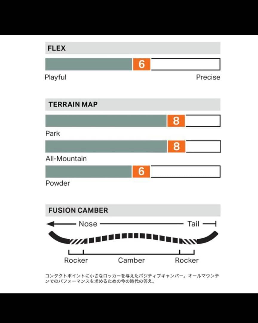 スノーボード sakeraamen