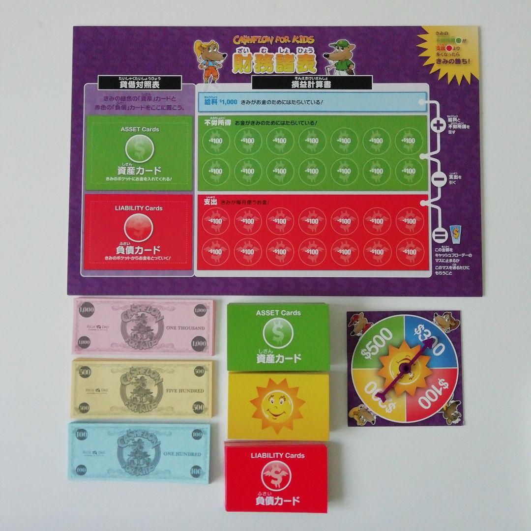 CASHFLOW for Kids　キャッシュフロー・フォー・キッズ　日本語版