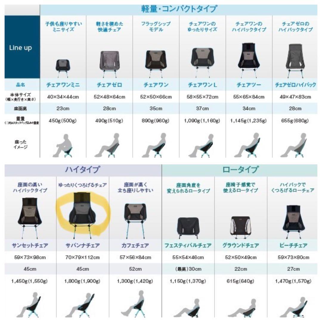 【美品】ヘリノックス サバンナチェア カモ柄