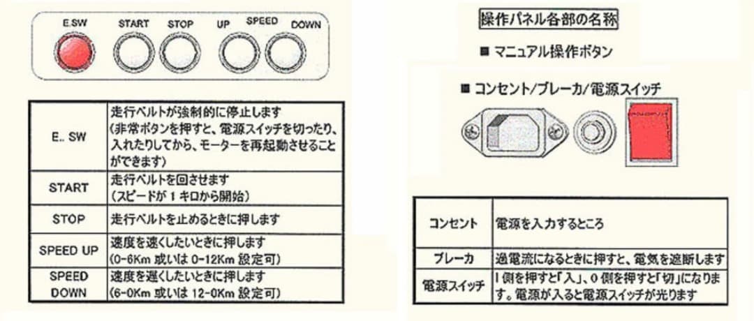 犬の運動器 ペットランPR700【小型犬用ルームランナー】犬用ランニングマシーン