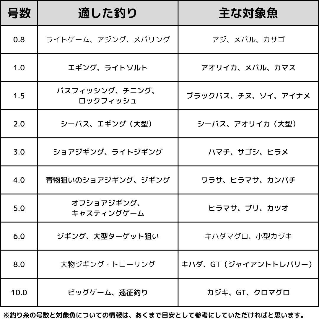 【送料無料】スピニングリール 10000番 フィッシング リール 遠投 大物釣り