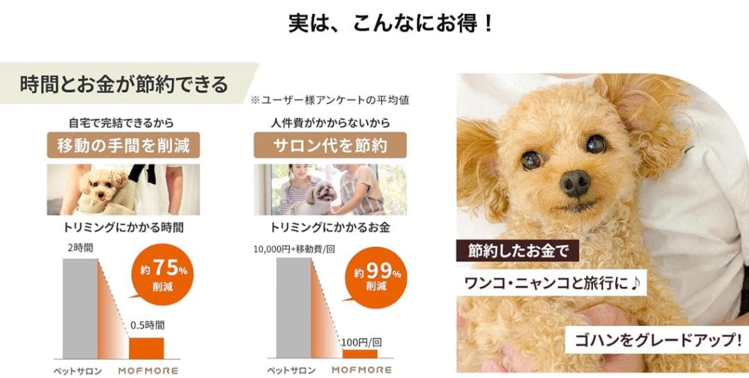新品⭐️グルーミング掃除機 ドライヤー・バリカン付き 猫用、犬用 節約+時短