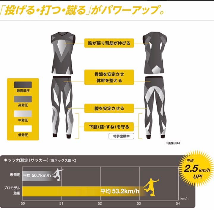 ヨネックス　レディース　アンダーギア　タンクトップ　Ｓ