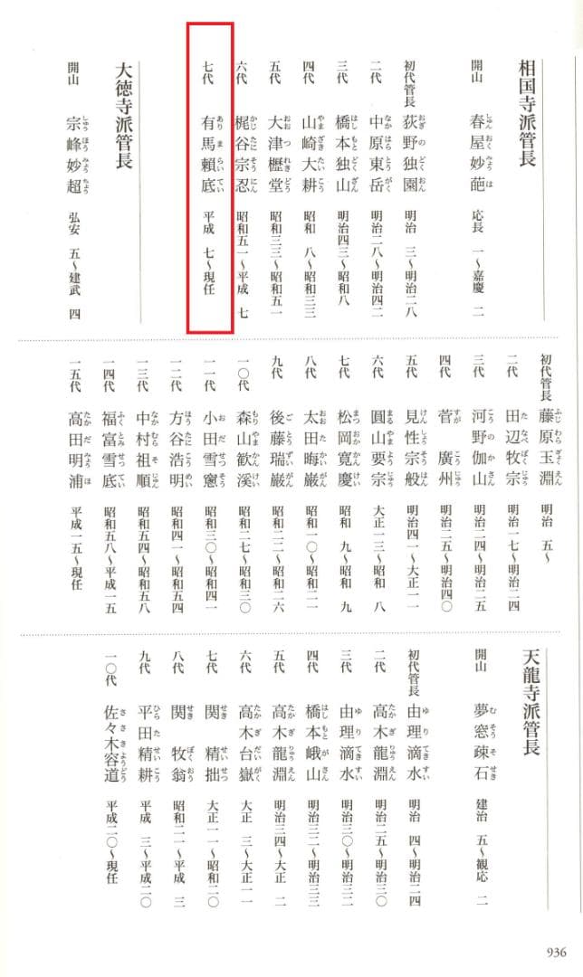 臨済宗相国寺派7代管長・金閣寺住職 有馬頼底自筆一行『独坐大雄峰』掛軸（共箱）