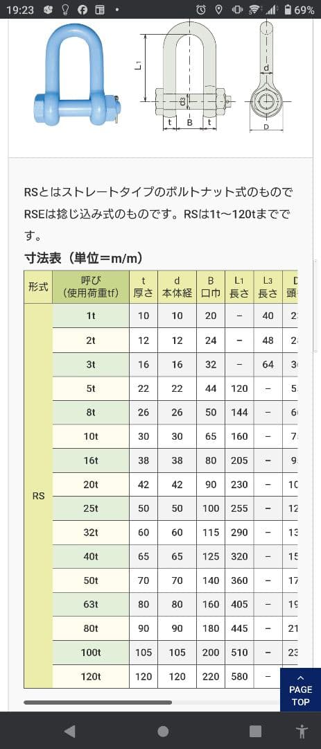 関西工業RSシャックル　5トン✕4個