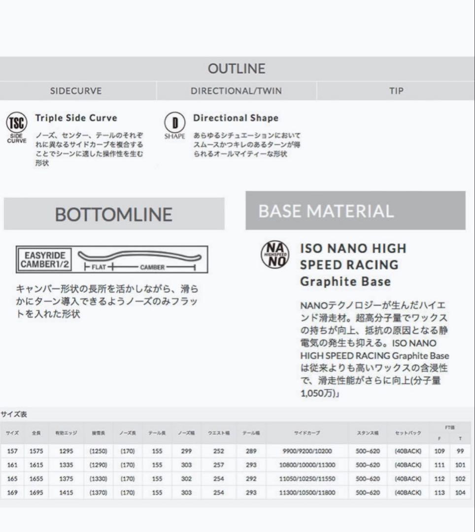 【国内正規品】ヨネックスYONEXスノーボードTHRUST BK/R22-23