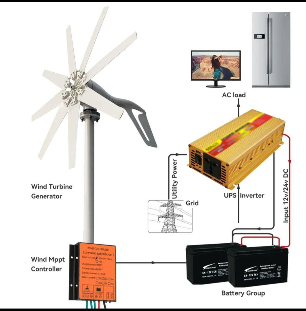 12v2000w 風力発電機　8枚羽根