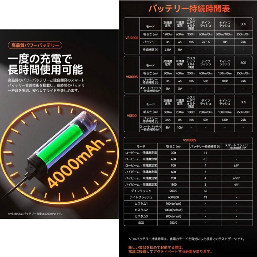 【最安値】iGPSPORT アイジーピースポーツ VS1200S