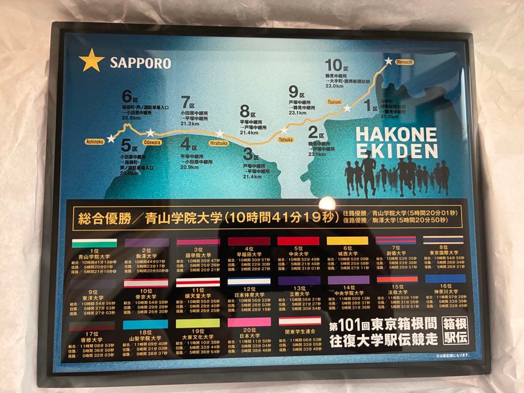 第101回箱根駅伝　オリジナルメモリアルセット　当選品　サッポロビール