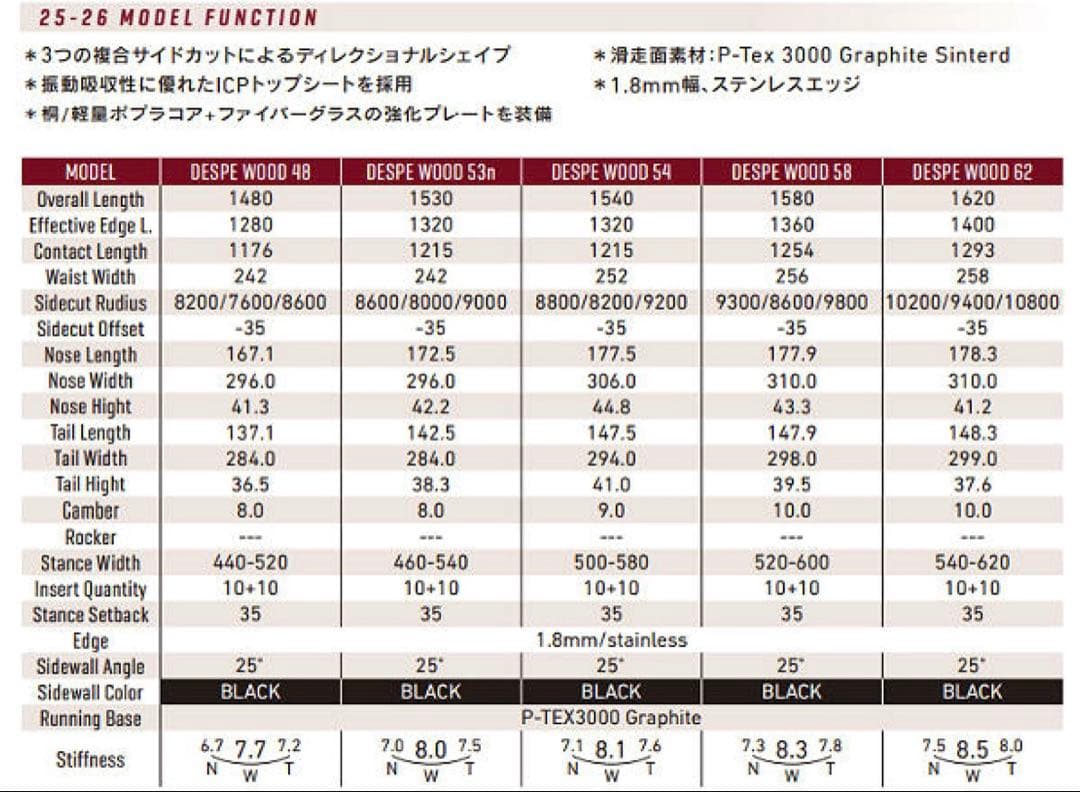 2026 GRAY DESPE WOOD デスペウッド 162cmデスペラード