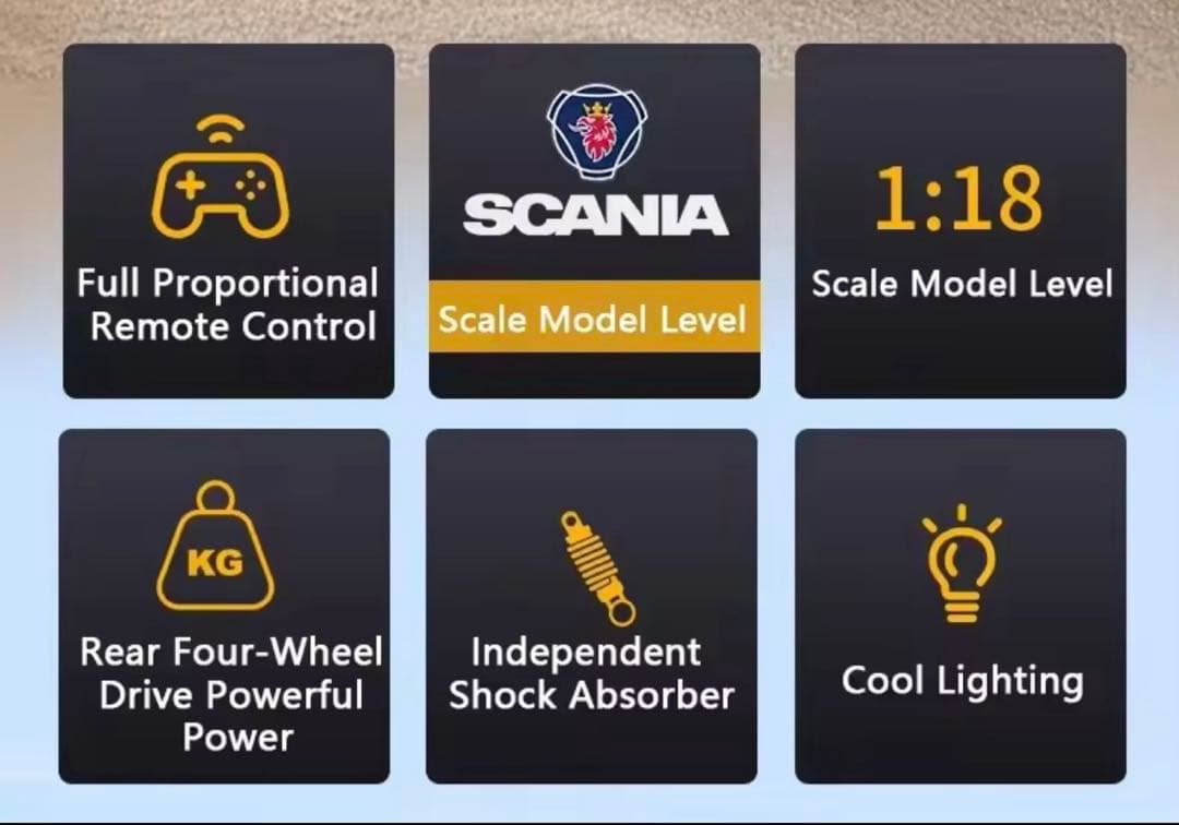 な*️様 スカニア R770 ラジコン　トラック 1/18 19ch ヘッド　台