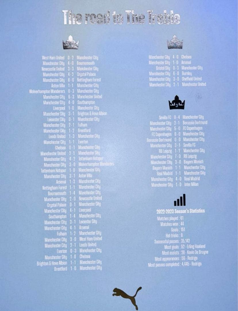 L マンチェスター シティ 22-23トレブル ウィナーズ 記念 ユニフォーム