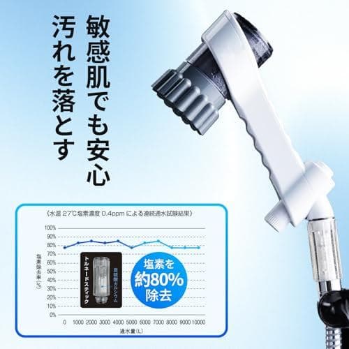 トルネードスティック シャワーヘッド用 交換カートリッジ（塩素除去・節水・美肌A