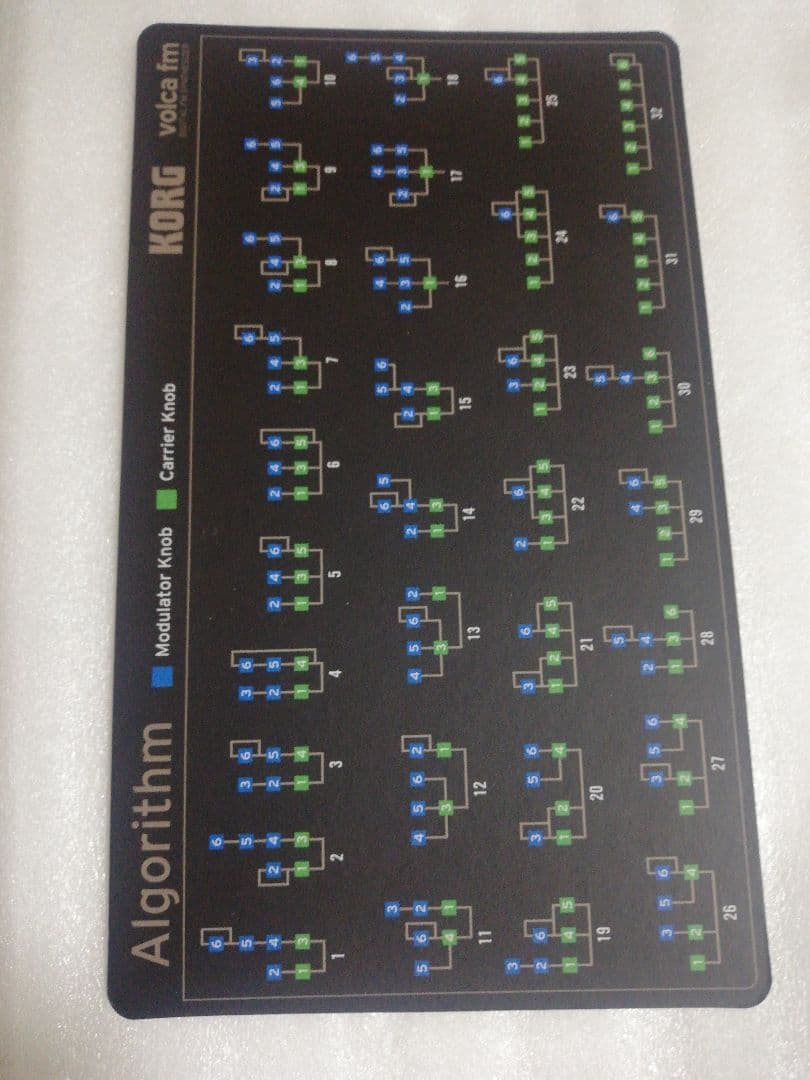 KORG volca fm ( 本体のみ )