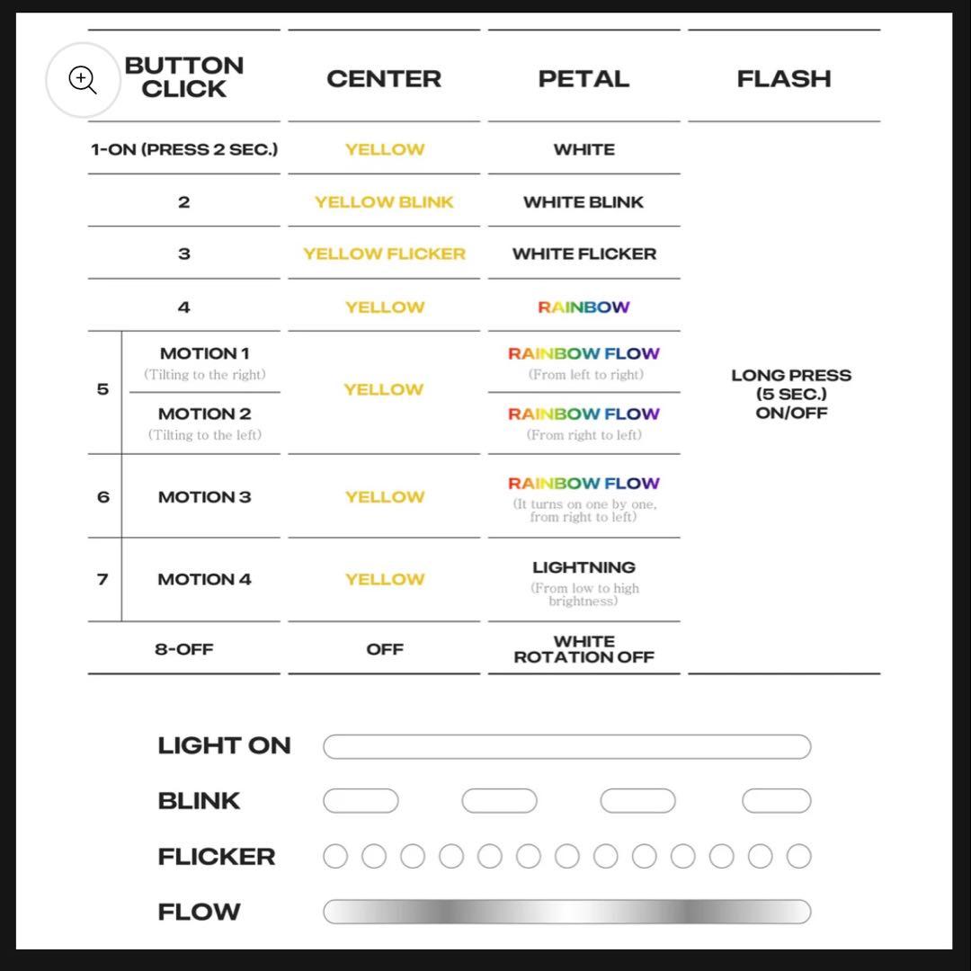 BIGBANG G-DRAGON 花型ペンライト 新品未使用 トレカ付
