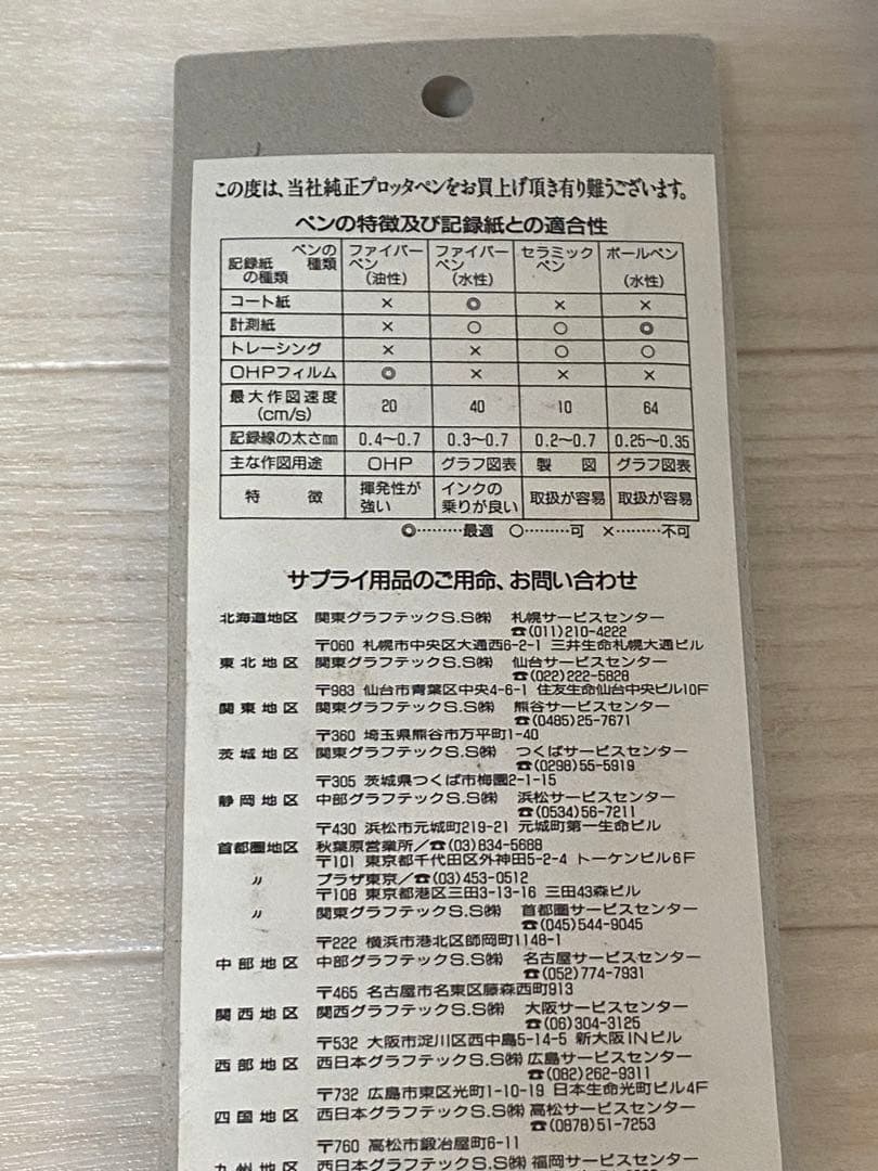 ◆◇PLOTTER　PENS◆プロッター ペン先 ◆KB541-RD◆