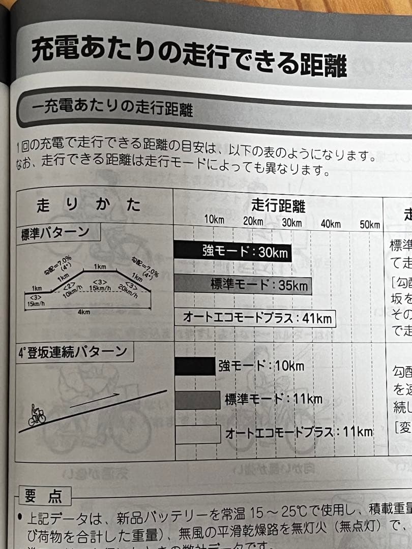 ブリヂストンステップクルーズE
