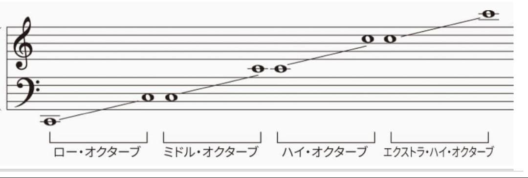 チューンド•タイゴング エクストラ•ハイオクターブ c\" 中古