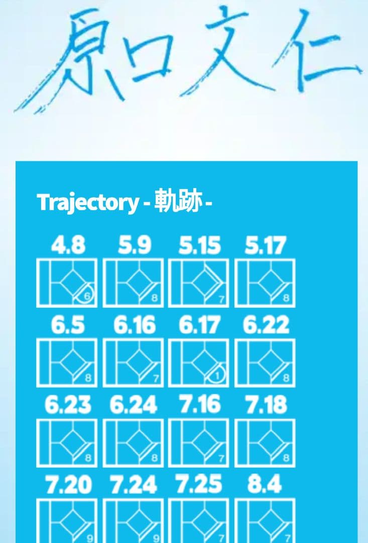 激レア‼️【原口文仁】【FUMIHIT】Tシャツ＆タオル 値引き不可 新品