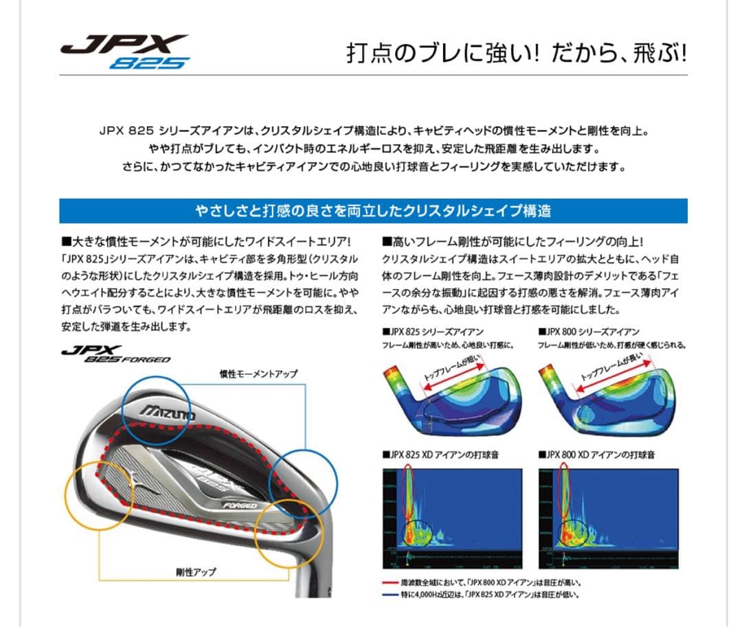ミズノ　JPX825フォージドアイアン　モーダス120S