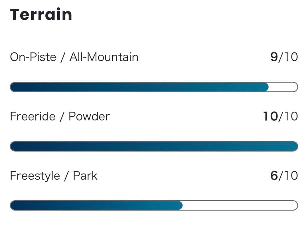 【使用2日】JONESジョーンズ MERCURY FASE Mサイズ