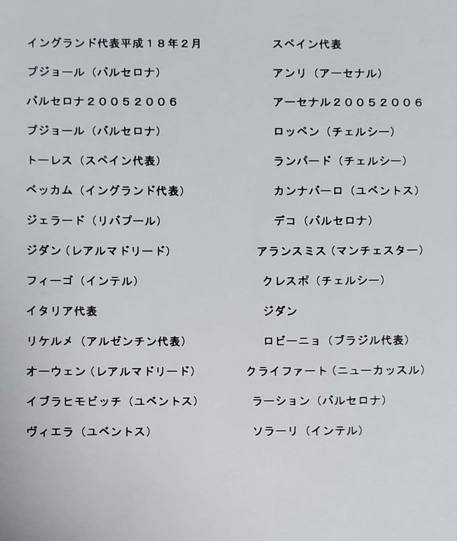 サッカーダイジェスト　付録ポスター33枚