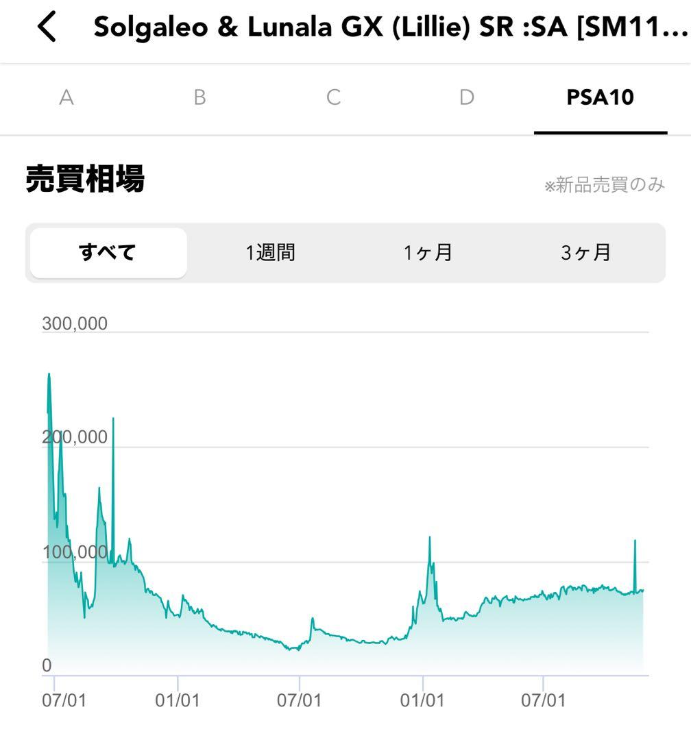 は*る様 ソルガレオ&ルナアーラGX (リーリエ) SR :SA PSA10